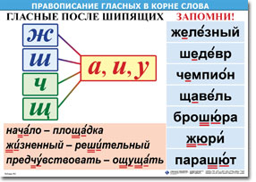 т.Правописание гласных в корне слова (комплект из 5 таблиц и 32 карточек, картон, ламин.)