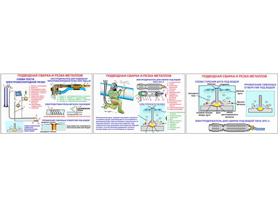 т.Подводная сварка и резка металлов (3 пл,винил,70*100)