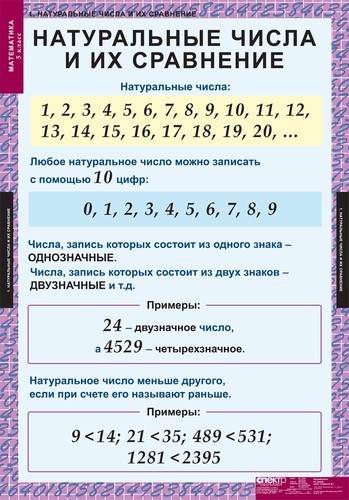 т.Математика 5 класс(18 табл.)