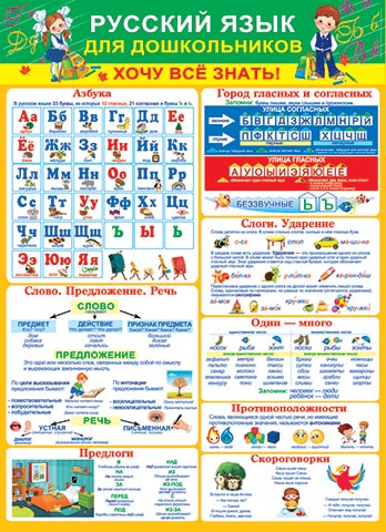 Пл.Обучайка по русскому языку для дошкольников. (картон, Формат А-2)