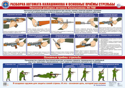 Пл.Разборка автомата Калашникова и основные приемы стрельбы( А-2)