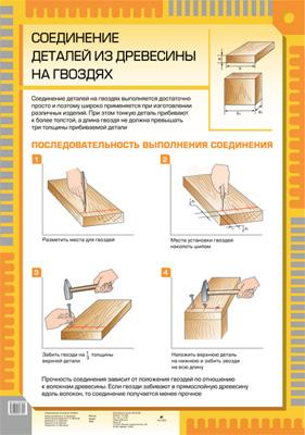 Соединение деталей из древесины на гвоздях (1) 806.Бешенков.