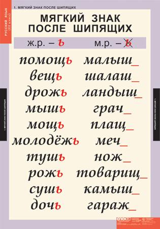 т.Русский язык 3 класс (10 табл.)