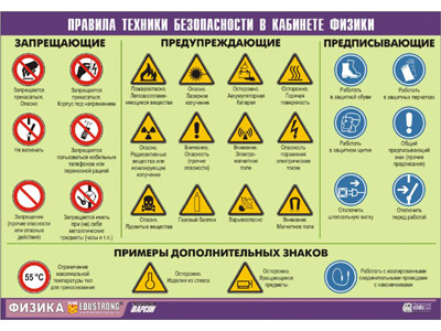 Пл.Правила техники безопасности в кабинете физики (70x100, винил)
