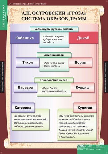 т.Литература 10 класс(12 табл.)