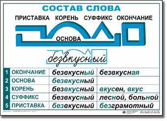 т.Основные правила и понятия по русскому языку (7 табл., картон, ламин., 50х70 см)