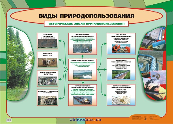 Виды природопользования (1) 651