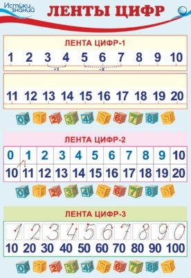 Пл.Лента чифр( А-3)