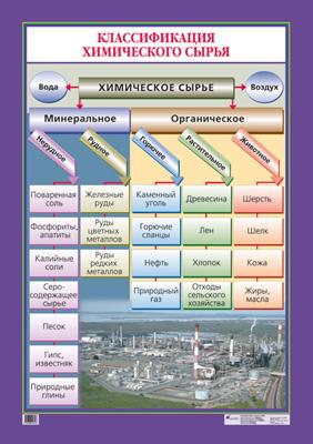 Классификация химического сырья (1) 768