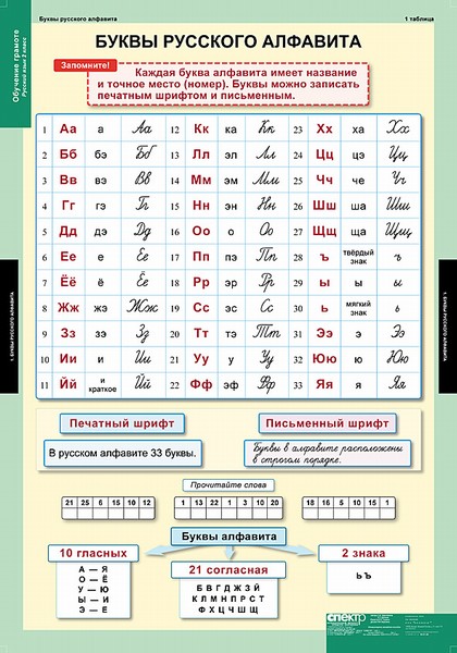 т.Обучение грамоте 2 кл (16 табл.)