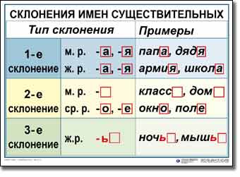 т.Русский язык 4 класс (9 таблиц,70*50 см,картон,ламинация)