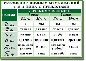 т.Русский язык.Орфография 4-5 класс (18 таблиц,70*50 см,картон,ламинация)