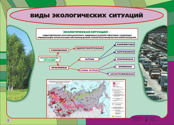 Виды экологических ситуаций (1) 635