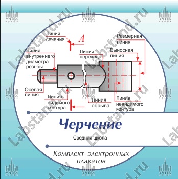 Презентации и плакаты Черчение