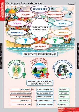 т.Литературное чтение 3 класс (16 табл.)