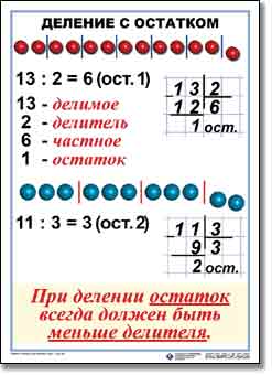 т.Математика 3 класс (8 табл., картон, ламин., 50х70 см)