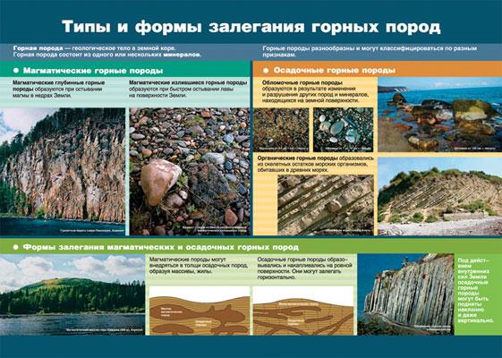 Типы и формы залегания горных пород/Мир рек.Разв.речн.долин (2) 351.