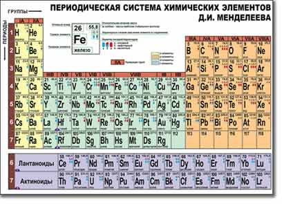 т.Справочные таблицы для кабинетов химии (16 таблиц (50х70 см),+ 3 табл. (100х140 см),32 разд.карт.)