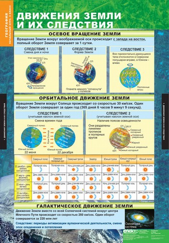 т.География.Начальный курс.6 класс(12 табл.)
