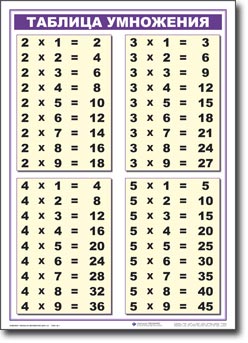 т.Математика 1-2 класс.Умножение и деление  (20 табл., карт, ламин., 50х70 см + карт. цифры, ск)