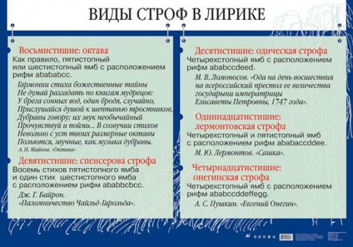 Виды строф в лирике (восьмистишие).Ч.1 (1) 289.Зинина.