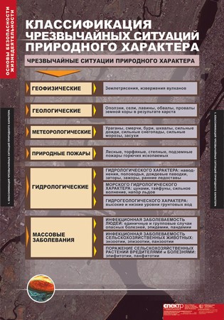 т.Основы безопасности жизнидеятельности 7-10 кл. (13 табл.)