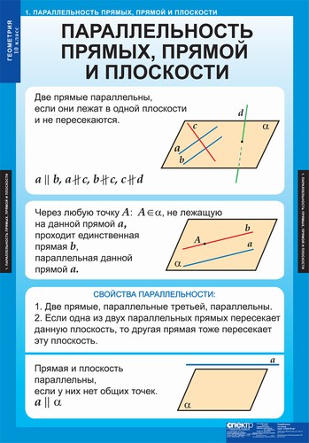 т.Геометрия 10 класс(14 табл.)