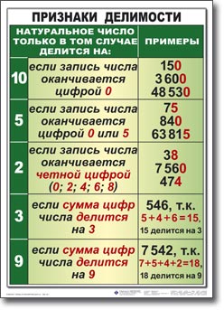 т.Математика 6 кл. (14 таблиц, 50х70см, картон, ламинация)