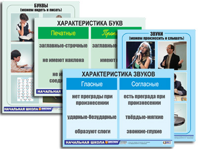 Модель-аппликация"Ступени к грамоте.Звуки и буквы русского языка" (ламинированная)