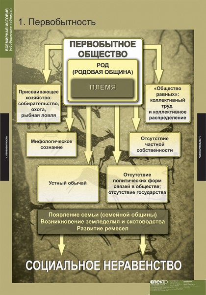 т.Всемирная история (обобщающие таблицы)(5 табл.)