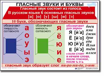 т.Русский язык 1 класс (8 таблиц,70*50 см,картон,ламинация)