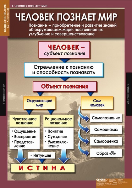 т.Обществознание 10-11класс(11 табл.)