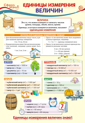Пл.Единицы измерения величин(картон, размер А-3)