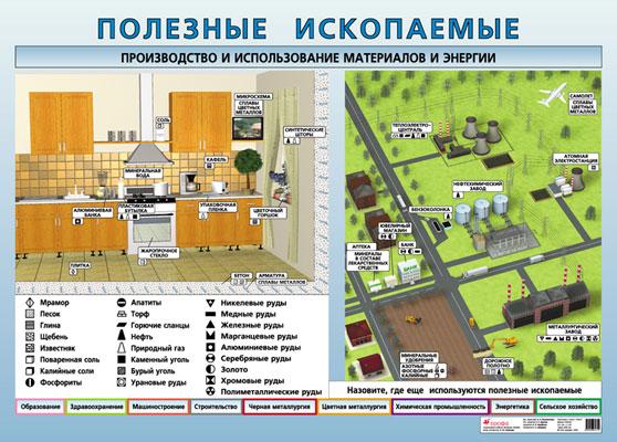 Полезные ископаемые и их использов./Градусная сеть (2) 655