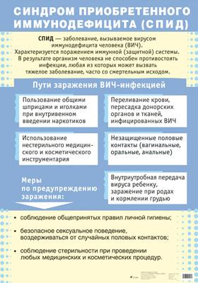 Синдром приобретенного иммунодефицита (СПИД) (1) 593