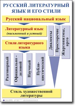 т.Русский язык 5-11 класс.Орфография и пунктуация (15 таблиц,70*50 см,картон,ламинация)