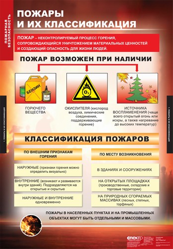 т.Пожарная безопасность (11 табл.)