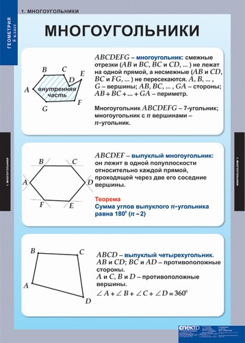 т.Геометрия 8 класс(15 табл.)