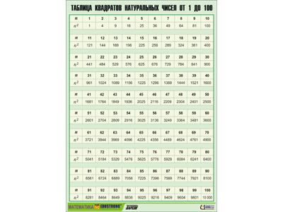 т.Таблица квадратов натуральных чисел от 1 до 100 (винил 100*140)
