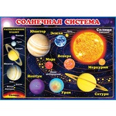 Пл.Солнечная система (картон, размер 596*440мм)