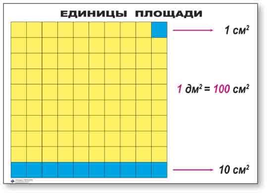 т.Единицы площади (1 табл. + геом. фигуры, + раздаточн мат-л 18 шт.)