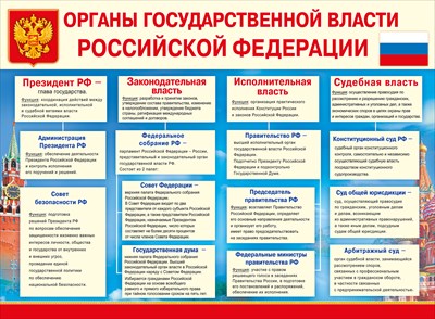 Пл.Органы государственной власти РФ (картон, размер 440*596 мм)
