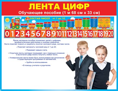 Наглядное пособие для начальной школы:Лента цифр