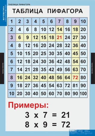 т.Математические таблицы для начальной школы (9 табл.)