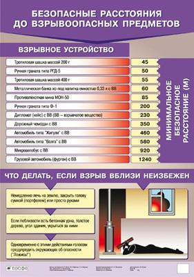 Безопасное расстояние до взрывоопасных предметов (1) 798