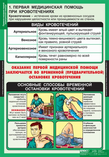 т.Правила оказания первой медицинской помощи (15 табл.)
