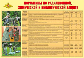Пл.Нормативы по радиационной, химической и биологической защите (Формат А-2)