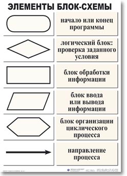 т.Информатика.Старшие классы (10 табл., картон, ламин., 50х70 см)