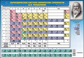 Пл.Менделеева и растворимости солей, кислот и оснований(картон А-5)