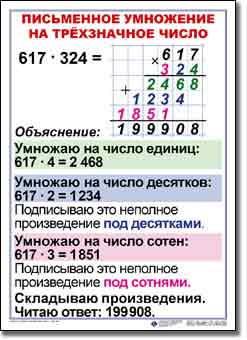 т.Математика 4 класс (8 табл., картон, ламин., 50х70 см)